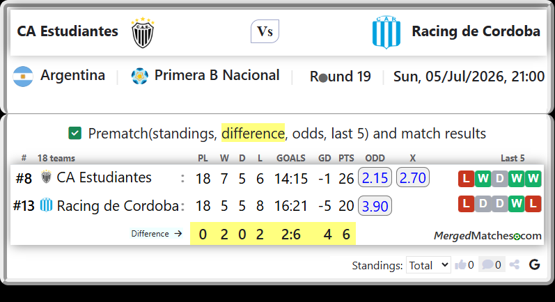 CA Estudiantes Vs Racing de Cordoba screenshot