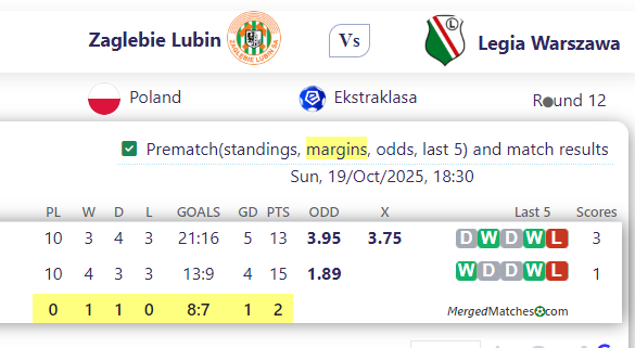 Zaglebie Lubin Vs Legia Warszawa screenshot