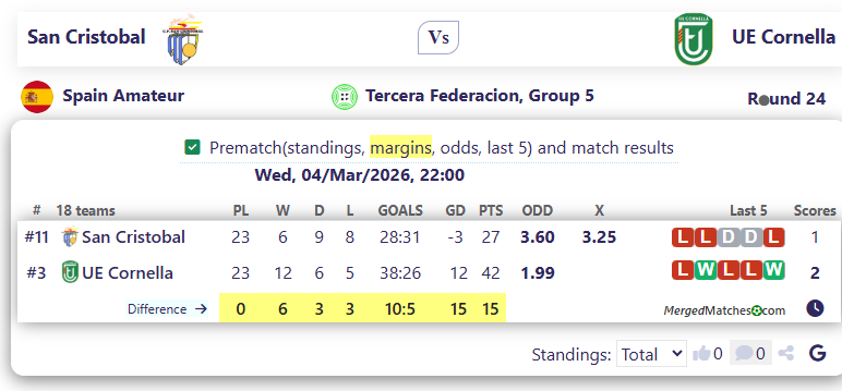 San Cristobal Vs UE Cornella screenshot