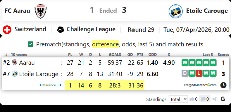 FC Aarau Vs Etoile Carouge screenshot