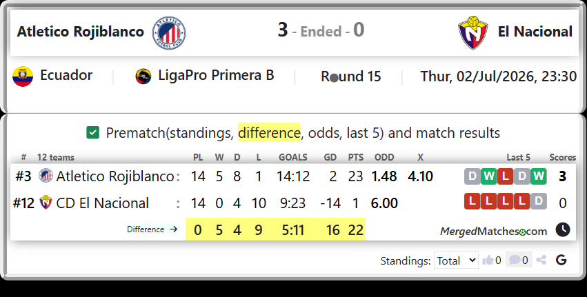 Atletico Rojiblanco Vs CD El Nacional screenshot