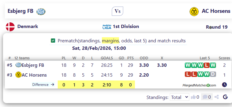 Esbjerg FB Vs AC Horsens screenshot