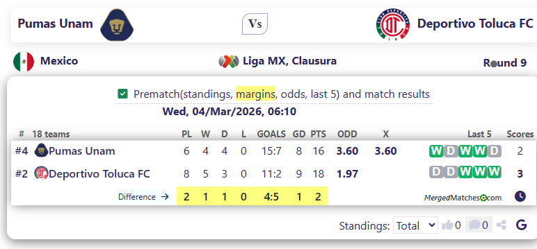 Pumas Unam Vs Deportivo Toluca FC screenshot