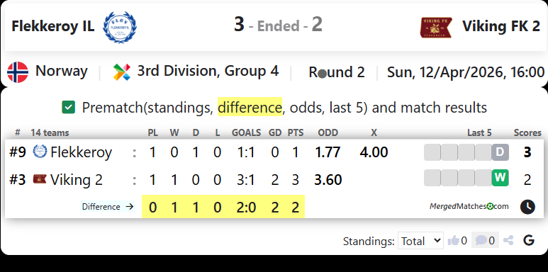 Flekkeroy IL Vs Viking FK 2 screenshot