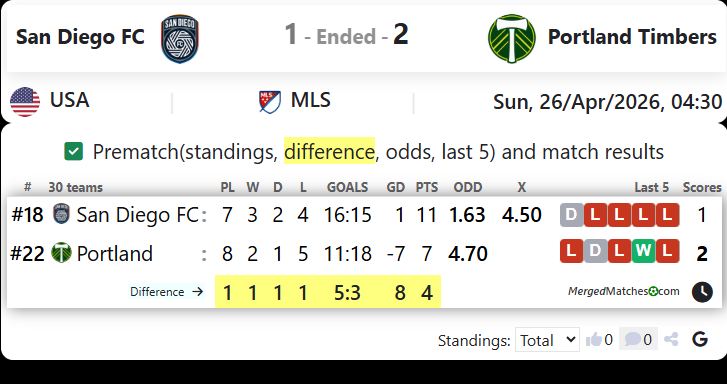 San Diego FC Vs Portland Timbers screenshot