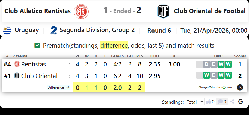 Club Atletico Rentistas Vs Club Oriental de Footbal screenshot
