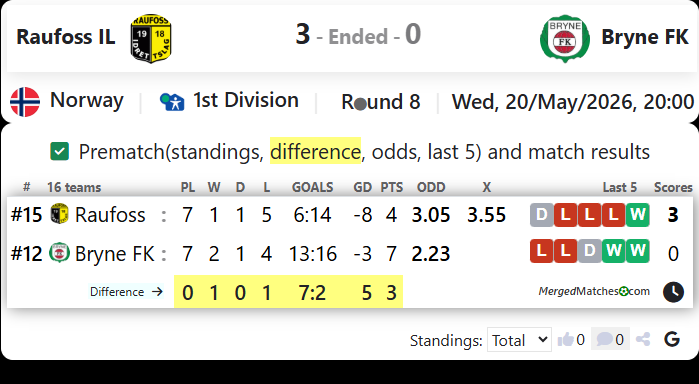 Raufoss IL Vs Bryne FK screenshot