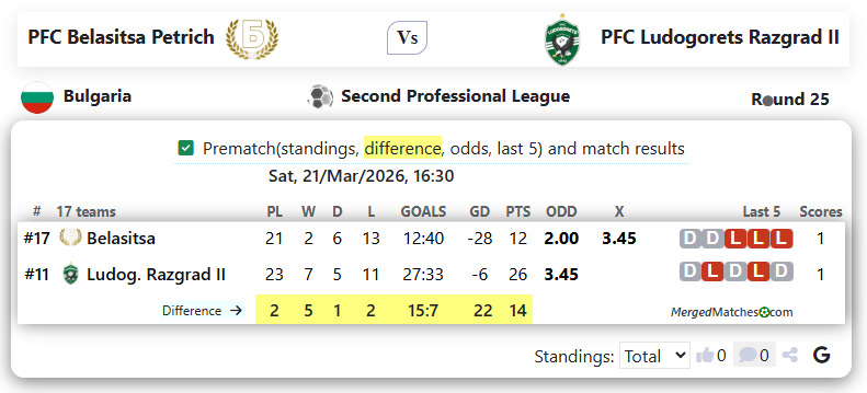 PFC Belasitsa Petrich Vs PFC Ludogorets Razgrad II screenshot
