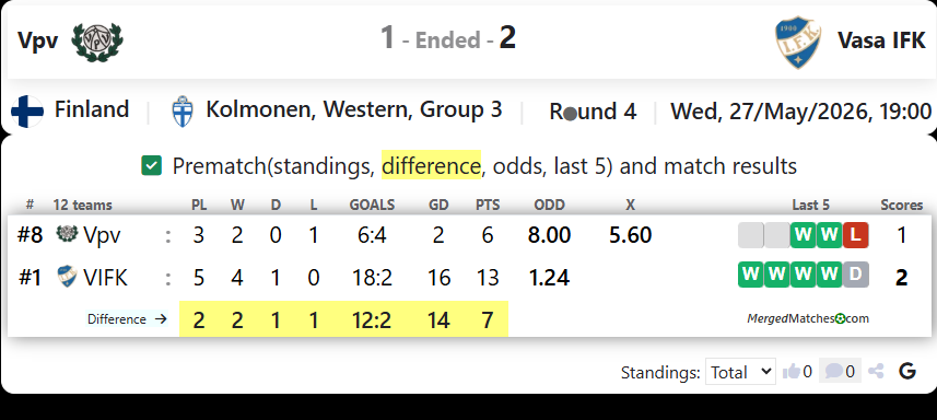 Vpv Vs Vasa IFK screenshot