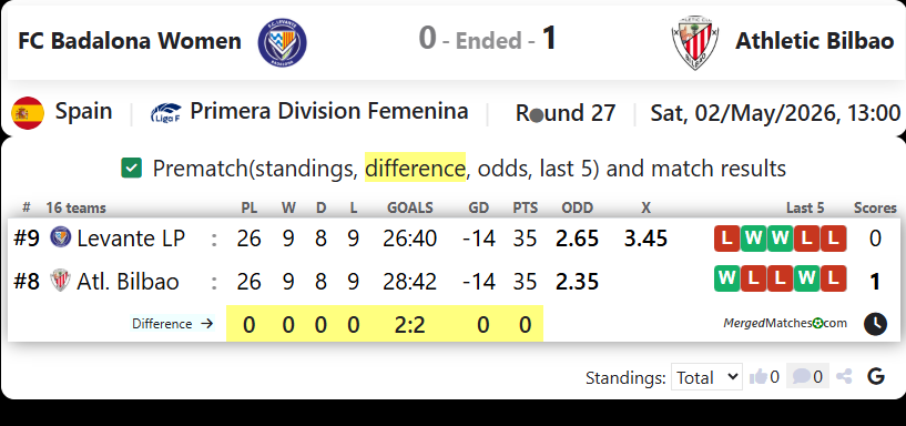 FC Badalona Women Vs Athletic Bilbao screenshot