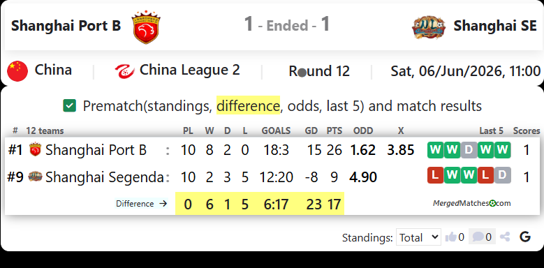 Shanghai Port B Vs Shanghai SE screenshot