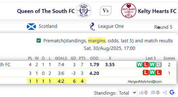 Queen of The South FC Vs Kelty Hearts FC screenshot