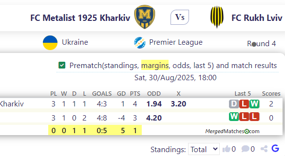 FC Metalist 1925 Kharkiv Vs FC Rukh Lviv screenshot