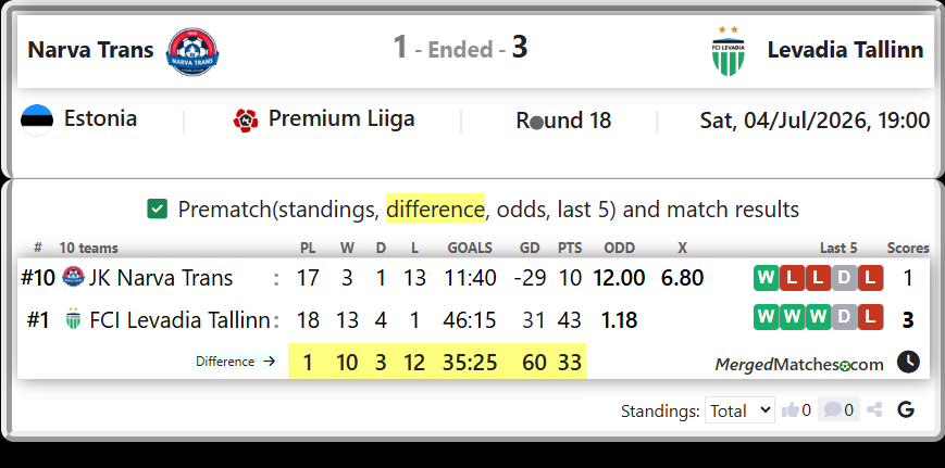 JK Narva Trans Vs FCI Levadia Tallinn screenshot