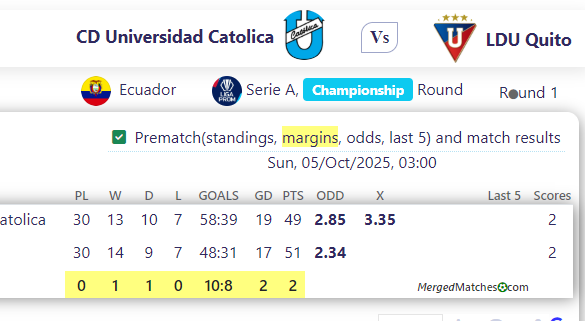 CD Universidad Catolica Vs LDU Quito screenshot