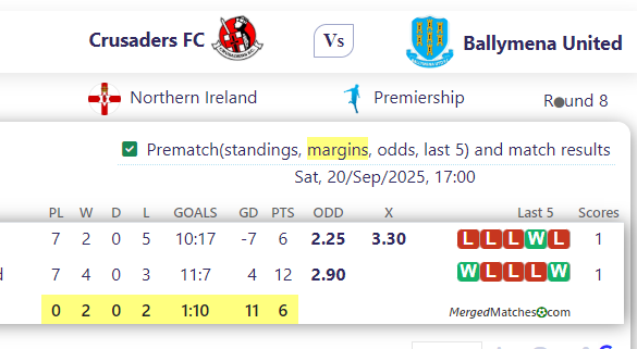 Crusaders FC Vs Ballymena United screenshot