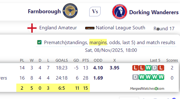 Farnborough Vs Dorking Wanderers screenshot