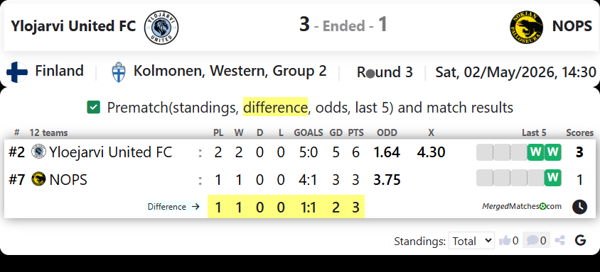 Ylojarvi United FC Vs NOPS screenshot