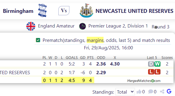 Birmingham Vs NEWCASTLE UNITED RESERVES screenshot