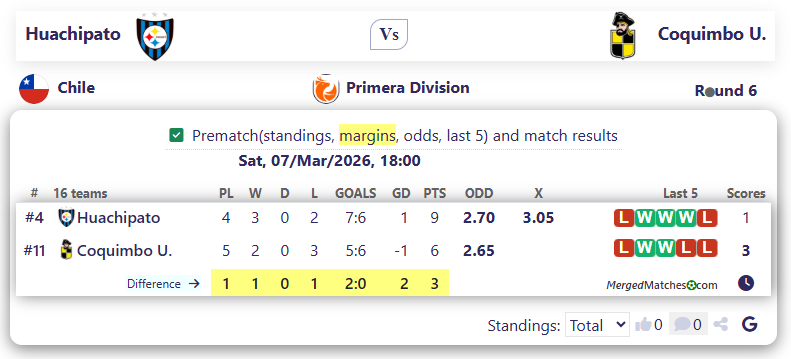 Huachipato Vs Coquimbo U. screenshot