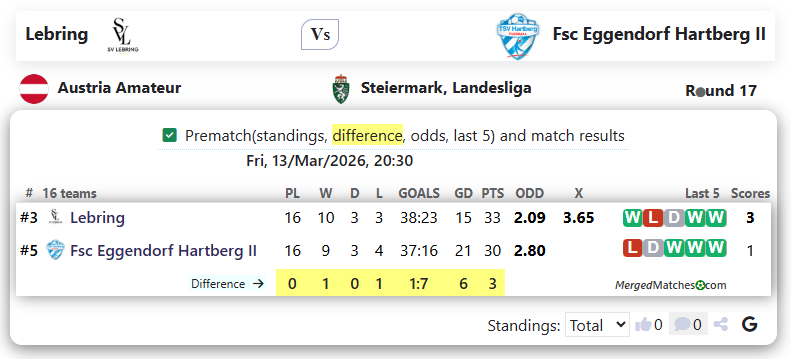 Lebring Vs Fsc Eggendorf Hartberg II screenshot