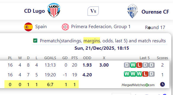 CD Lugo Vs Ourense CF screenshot