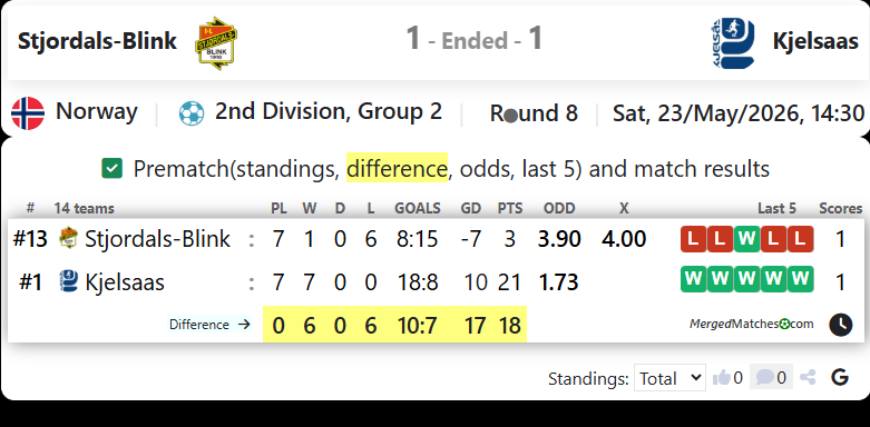 Stjordals-Blink Vs Kjelsaas screenshot