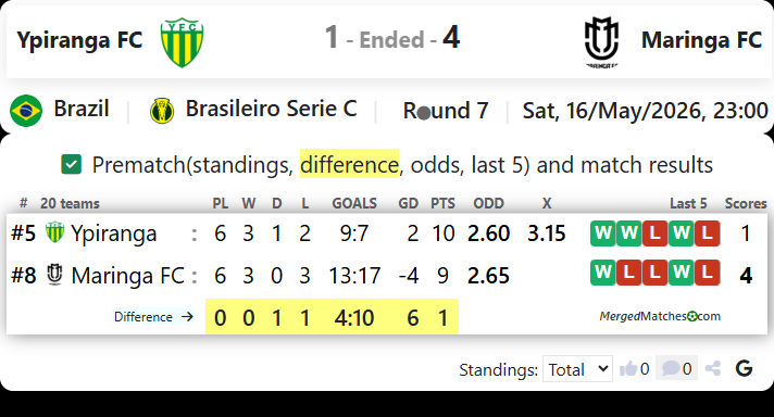 Ypiranga FC RS Vs Maringa FC screenshot