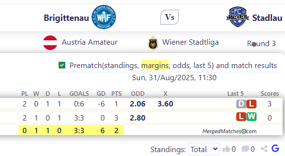 Brigittenau Vs Stadlau screenshot
