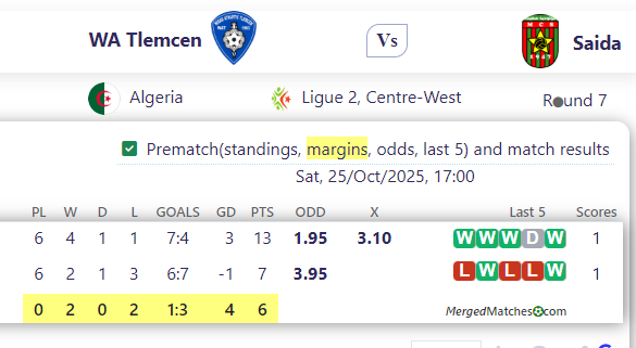 WA Tlemcen Vs Saida screenshot