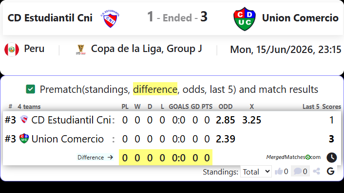 CD Estudiantil Cni Vs Union Comercio screenshot