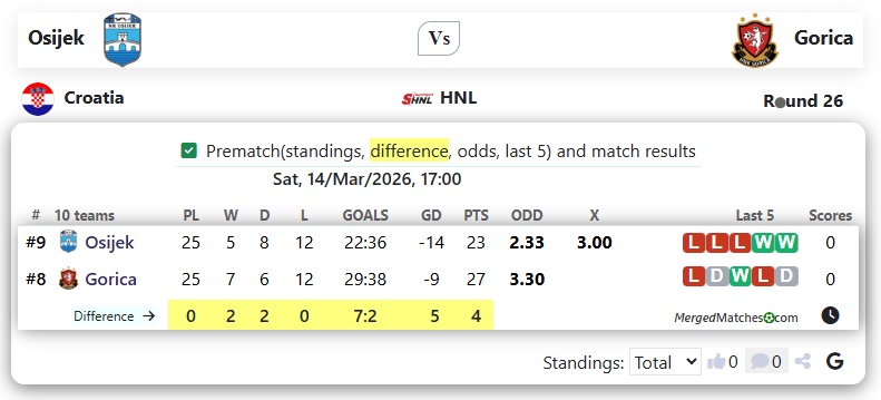 Osijek Vs Gorica screenshot