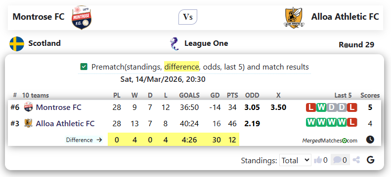 Montrose FC Vs Alloa Athletic FC screenshot