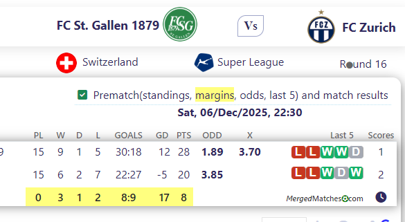 FC St. Gallen 1879 Vs FC Zurich screenshot
