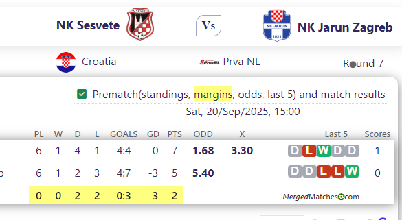 NK Sesvete Vs NK Jarun Zagreb screenshot