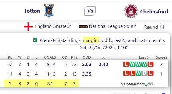 Totton Vs Chelmsford screenshot