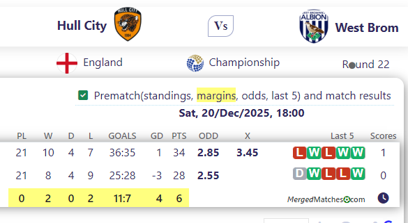 Hull City Vs West Brom screenshot