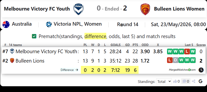 Melbourne Victory FC Youth Vs FC Bulleen Lions screenshot