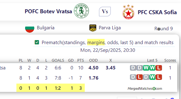 POFC Botev Vratsa Vs PFC CSKA Sofia screenshot