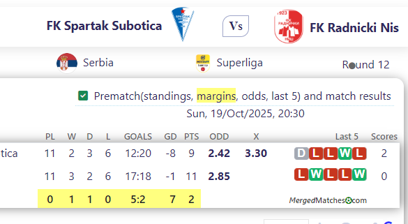 FK Spartak Subotica Vs FK Radnicki Nis screenshot