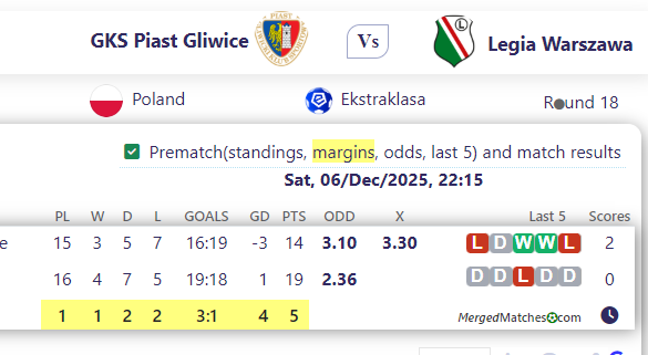 GKS Piast Gliwice Vs Legia Warszawa screenshot
