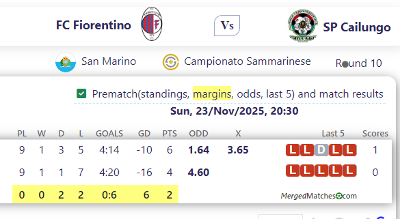 FC Fiorentino Vs SP Cailungo screenshot