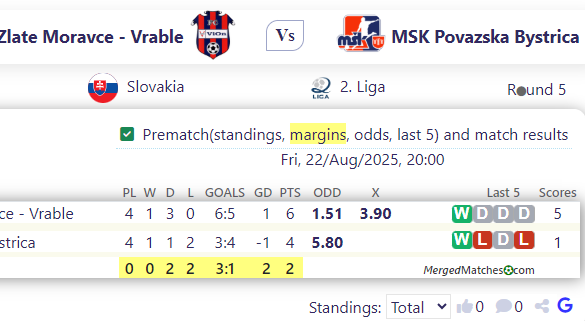Vion Zlate Moravce - Vrable Vs MSK Povazska Bystrica screenshot