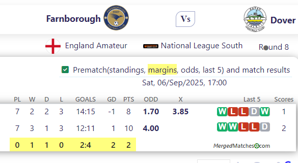 Farnborough Vs Dover screenshot