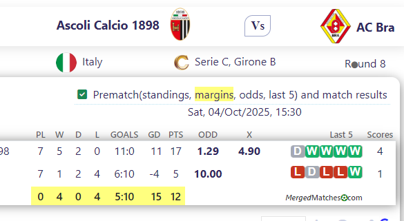 Ascoli Calcio 1898 Vs AC Bra screenshot