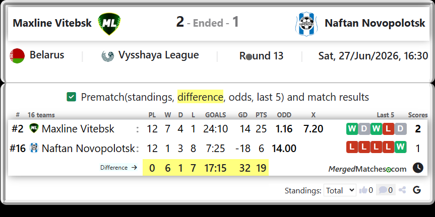 Maxline Vitebsk Vs Naftan Novopolotsk screenshot