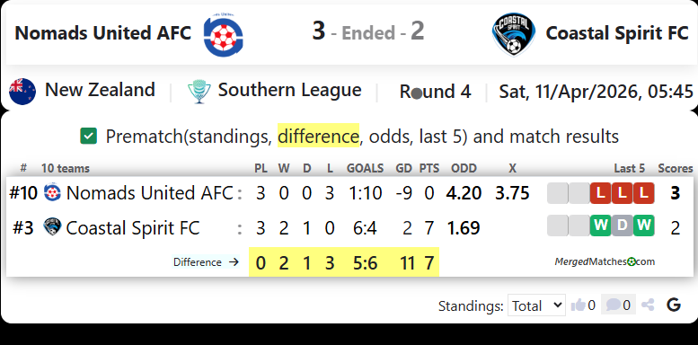 Nomads United AFC Vs Coastal Spirit FC screenshot