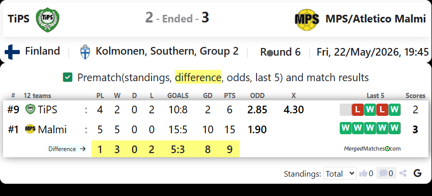 TiPS Vantaa Vs MPS/Atletico Malmi screenshot