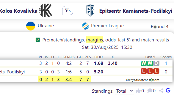 Kolos Kovalivka Vs Epitsentr Kamianets-Podilskyi screenshot
