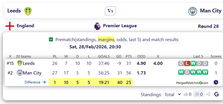Leeds Vs Man City screenshot